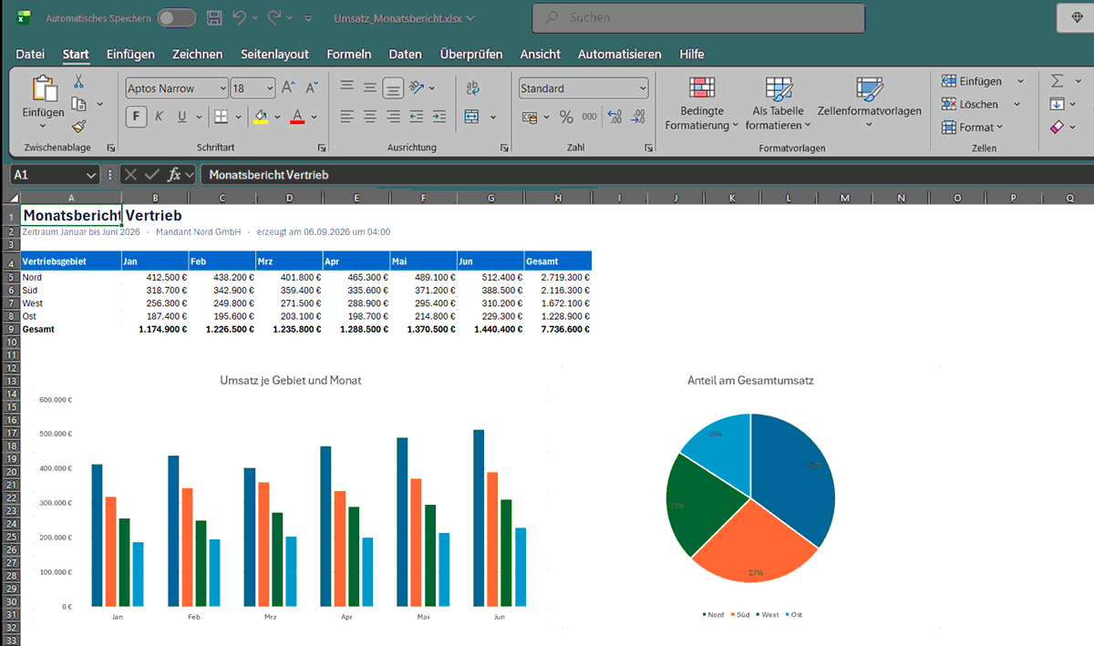 QueryPilot Excel-Monatsbericht mit Umsatztabelle und Diagrammen